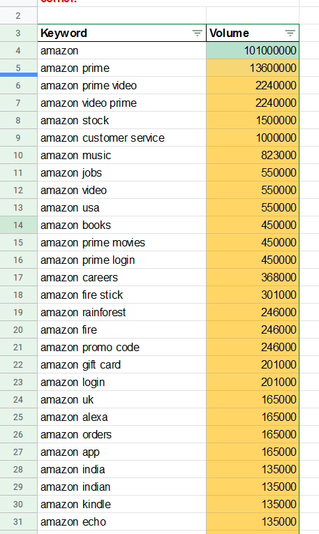 Google Keyword Generator With Search Volume Nodatanobusiness