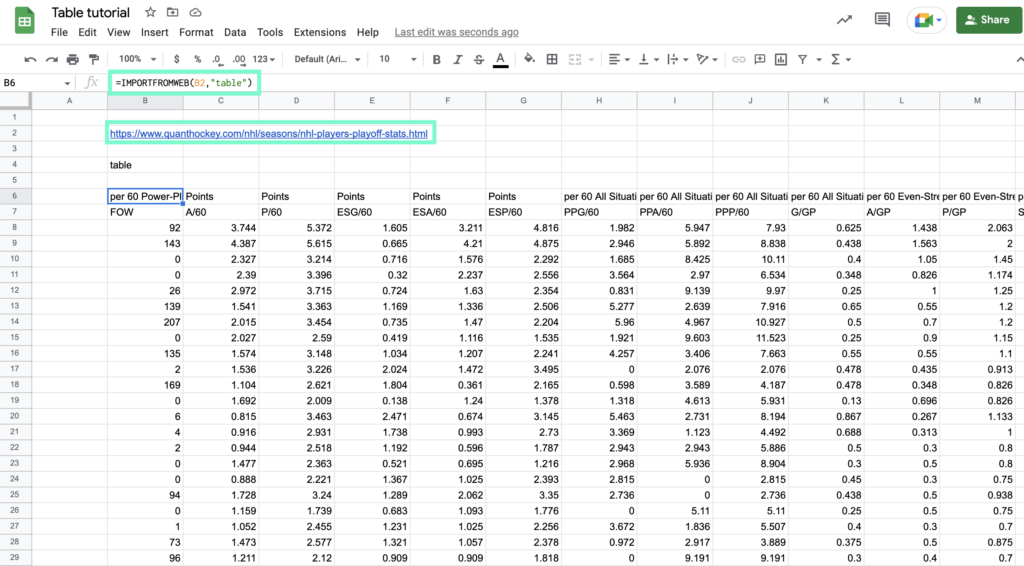 google chrome - Best way to extract a table from a website (ESPN