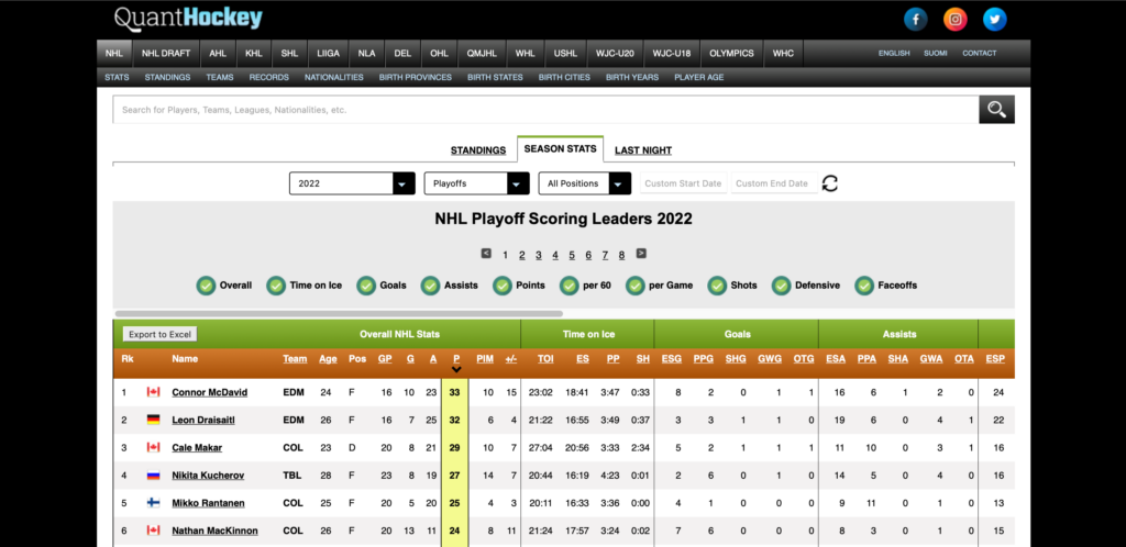 Screenshot table NHL scoring