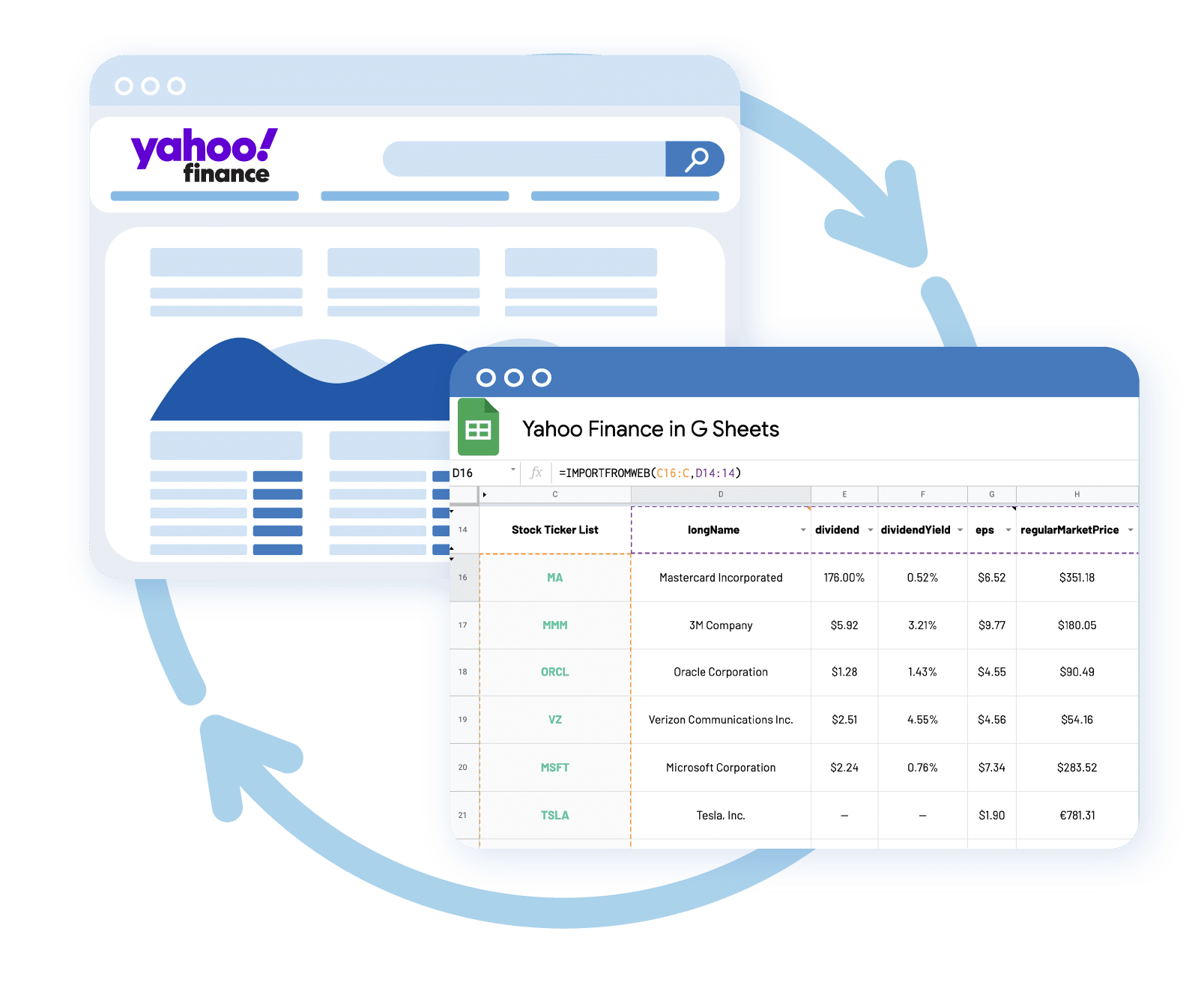 Yahoo Finance Stock Tracker - NoDataNoBusiness