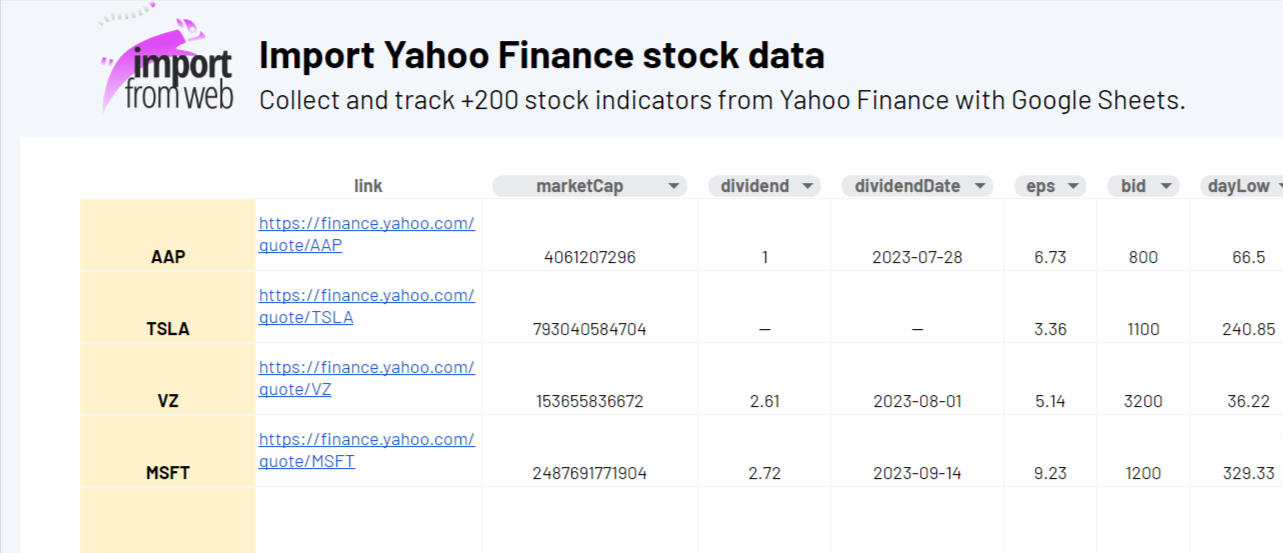 Export Yahoo Finance Data to Excel on a Schedule [2023]