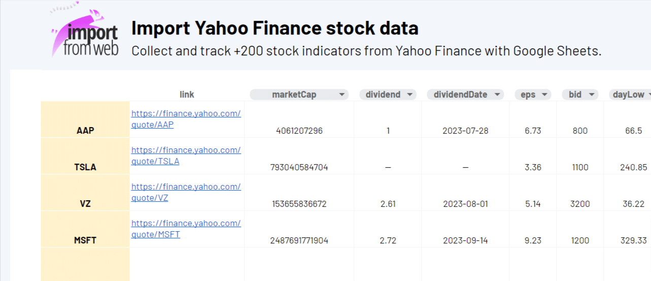 Yahoo Finance Stock Tracker NoDataNoBusiness